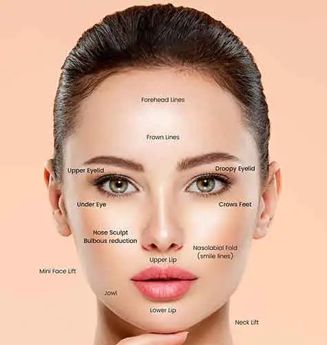 fibroblast skin tightening impact view